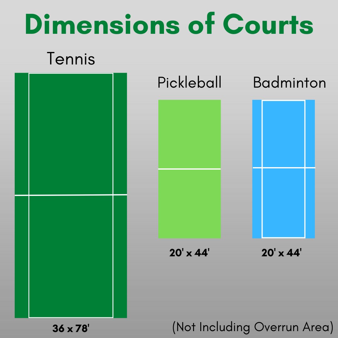 Pickleball Courts: What to Consider Before Installing Productive Parks